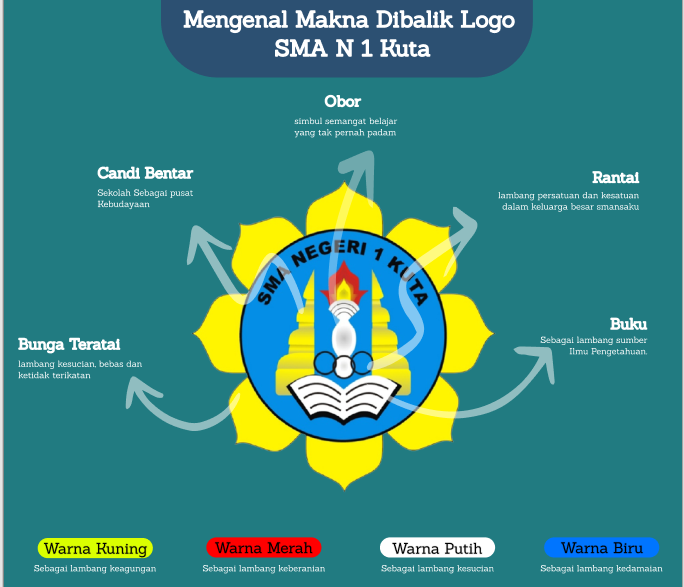 Arti Logo SMAN 1 Kuta